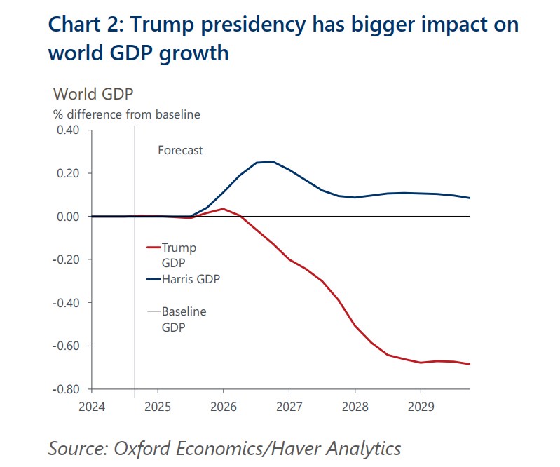 Diễn biến giá cả Hàng hóa nếu ông Donald Trump đắc cử Tổng Thống Mỹ?