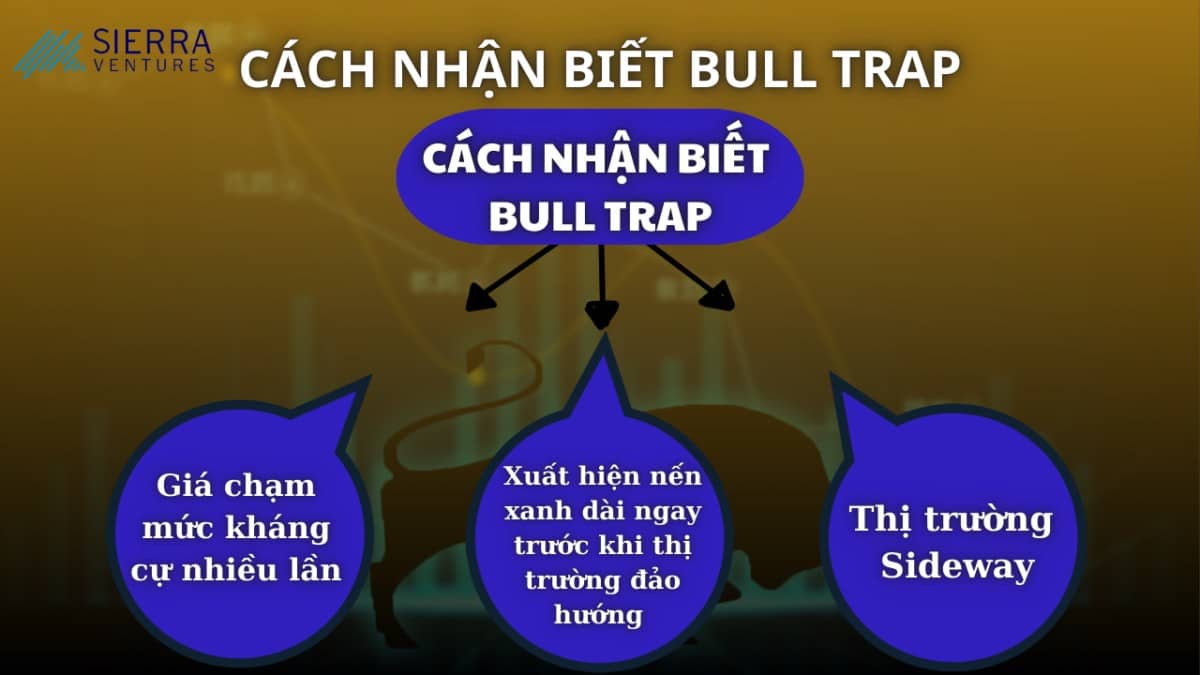 Ngày hôm nay tôi sẽ chia sẻ với mọi người về " Cách nhận biết Bull Trap và cắt lỗ cho nhà đầu tư". 1.Những  ...