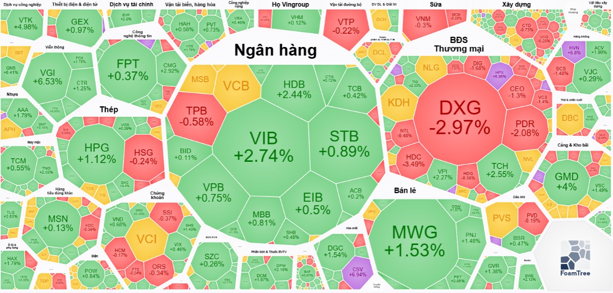 Cập nhật thị trường và chiến lược giao dịch ngày 30/10