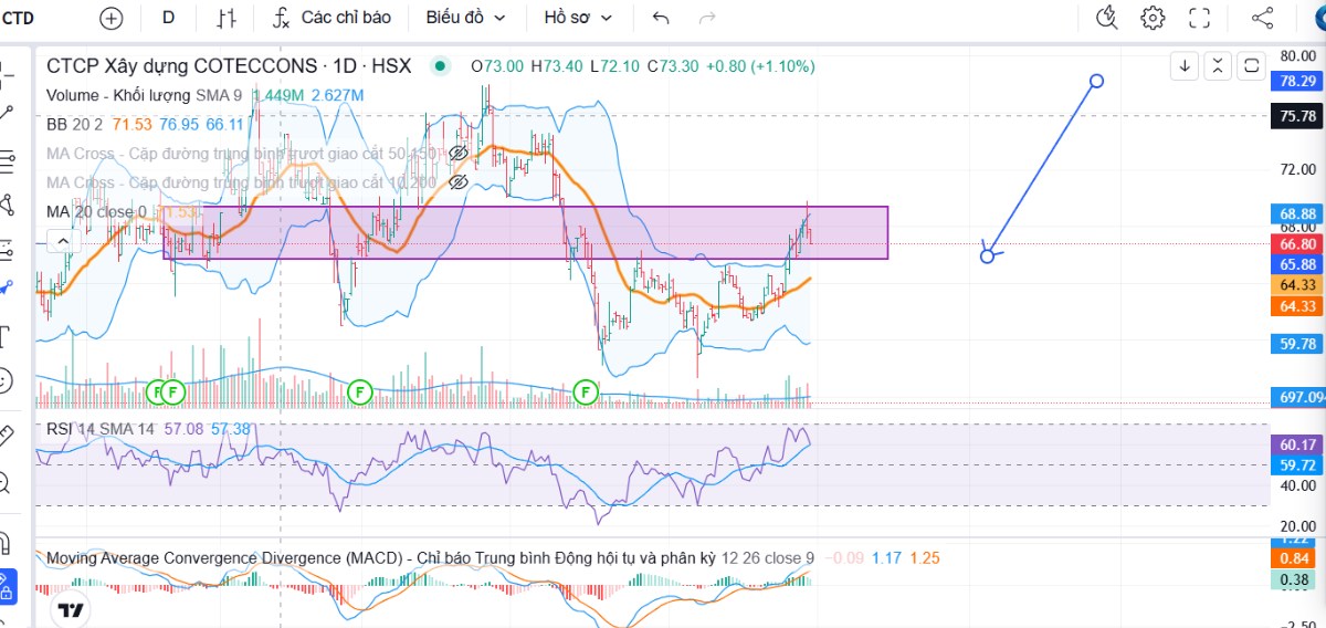 Hiểu về chỉ số RSI và ảnh hưởng của vùng RSI cao đối với giá cổ phiếu