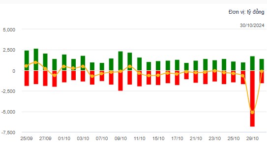 Nhịp đập thị trường 30/10: Top cổ phiếu giá rẻ ít ai để ý đã hình thành đáy