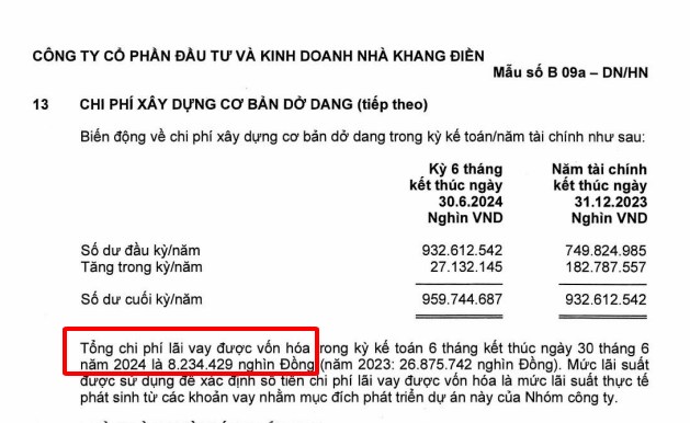 VỐN HÓA CHI PHÍ LÃI VAY - MỘT CÁCH LÀM ĐẸP BÁO CÁO TÀI CHÍNH . Có bao giờ bạn đọc báo cáo tài chính  ...