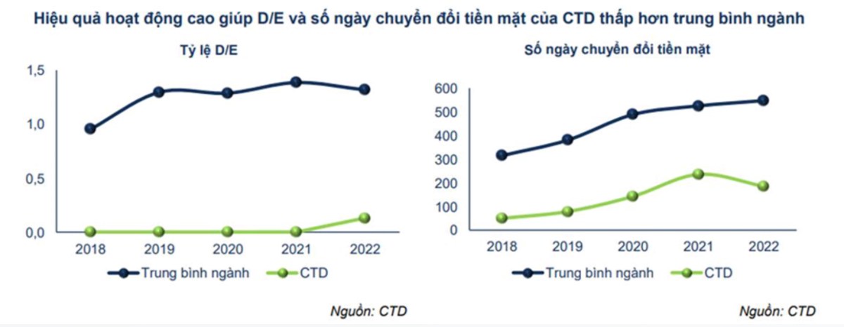 Công thức chiến thắng của CTD (Phần 02)