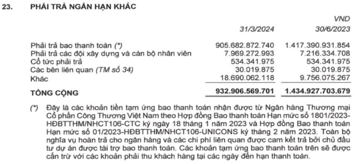 Công thức chiến thắng của CTD (Phần 02)