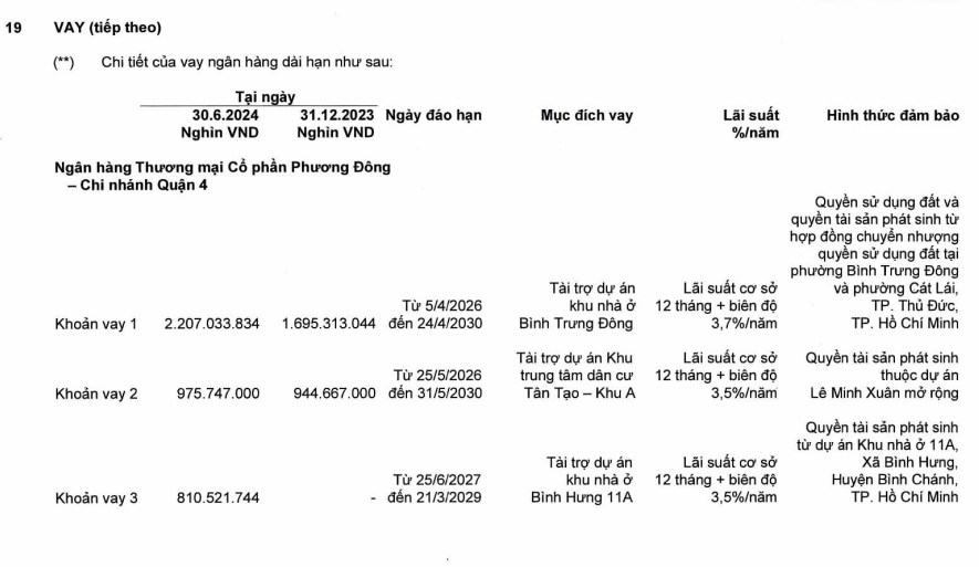 VỐN HÓA CHI PHÍ LÃI VAY - MỘT CÁCH LÀM ĐẸP BÁO CÁO TÀI CHÍNH . Có bao giờ bạn đọc báo cáo tài chính  ...