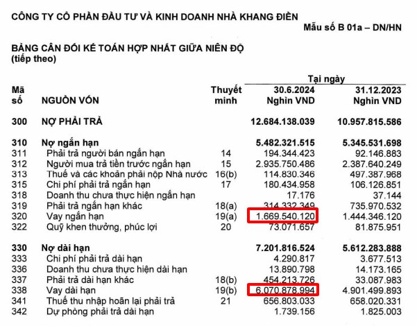 VỐN HÓA CHI PHÍ LÃI VAY - MỘT CÁCH LÀM ĐẸP BÁO CÁO TÀI CHÍNH . Có bao giờ bạn đọc báo cáo tài chính  ...