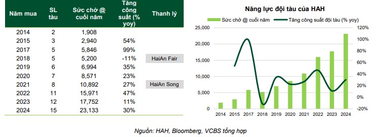 Tóm tắt phân tích cổ phiếu HAH