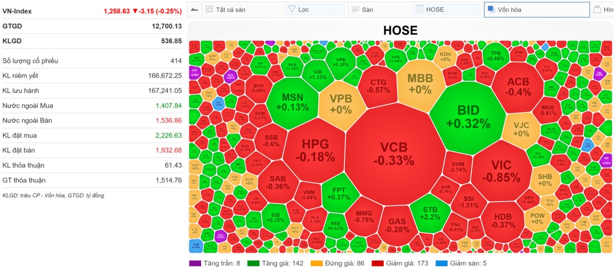 🔴[LIVE STREAM] VN-INDEX 31/10/2024: Tổ chức chốt SHORT nhờ VHM - Hành động. Bất chấp những rung lắc  ...