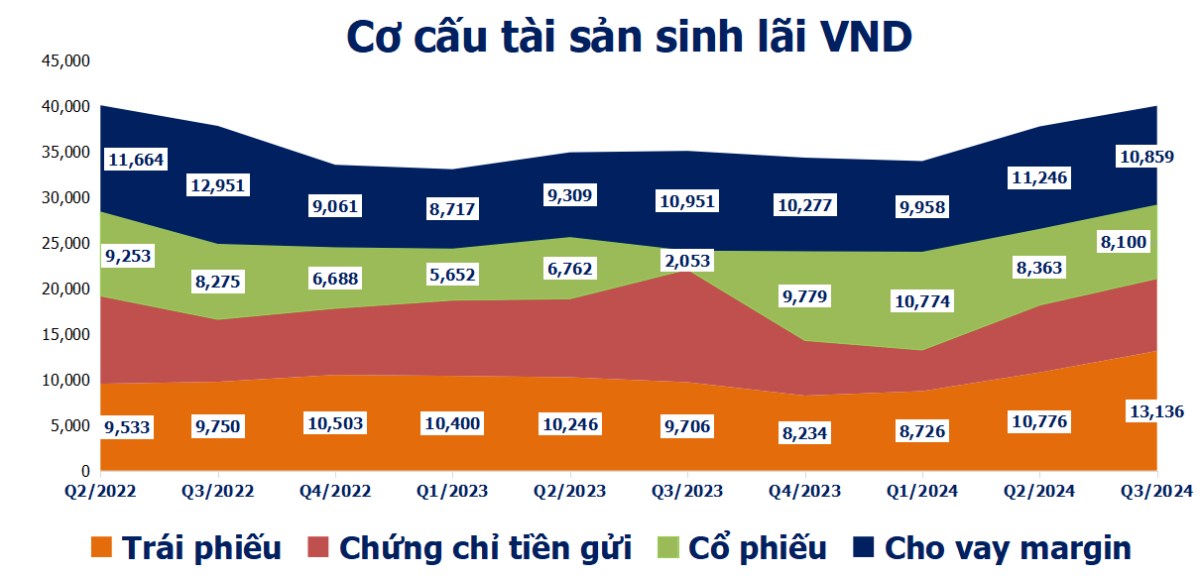 VND: Lộc Trời làm VND lỗ bao nhiêu tiền, câu chuyện gì đang đợi phía trước?