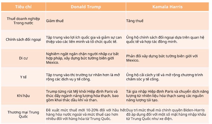 6 nhóm ngành hưởng lợi sau bầu cử tổng thống Mỹ