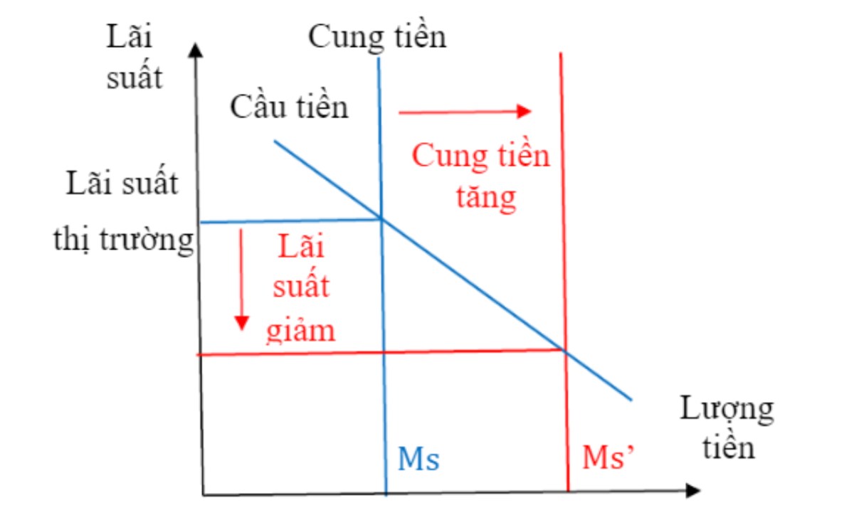 Những yếu tố tác động đến giá cổ phiếu