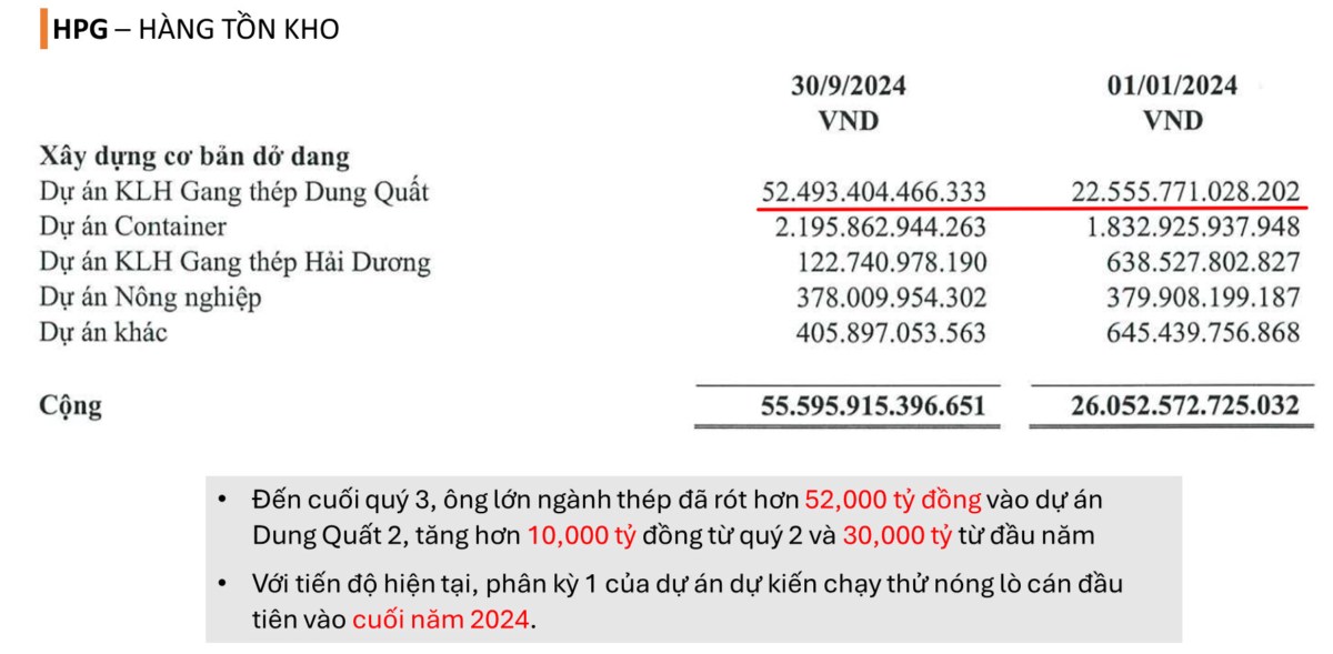 HPG - 'Cú đấm thép' Dung Quất 2