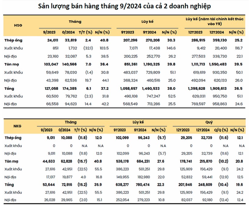 Tiêu điểm tuần - Ngành thép