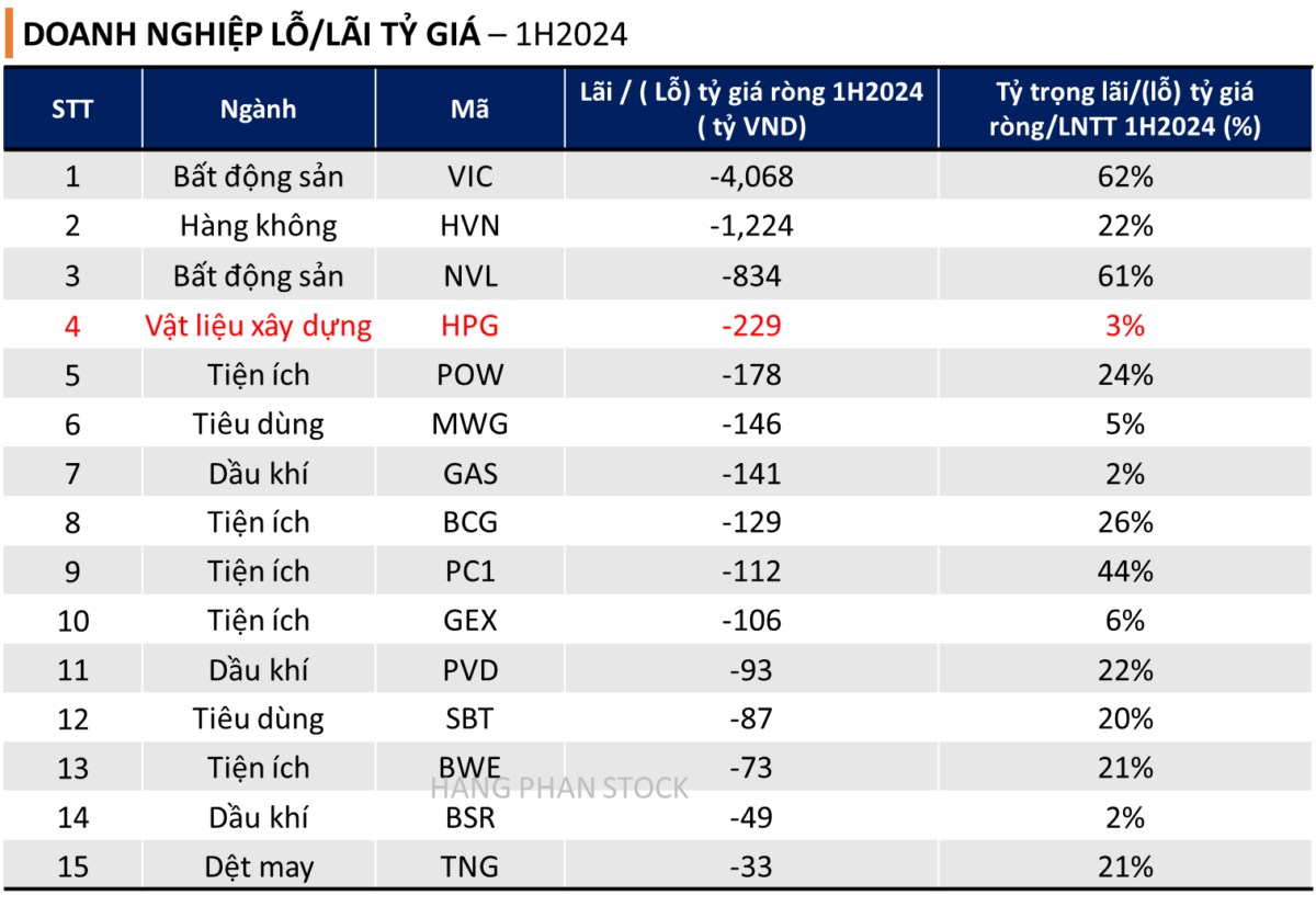 HPG - 'Cú đấm thép' Dung Quất 2