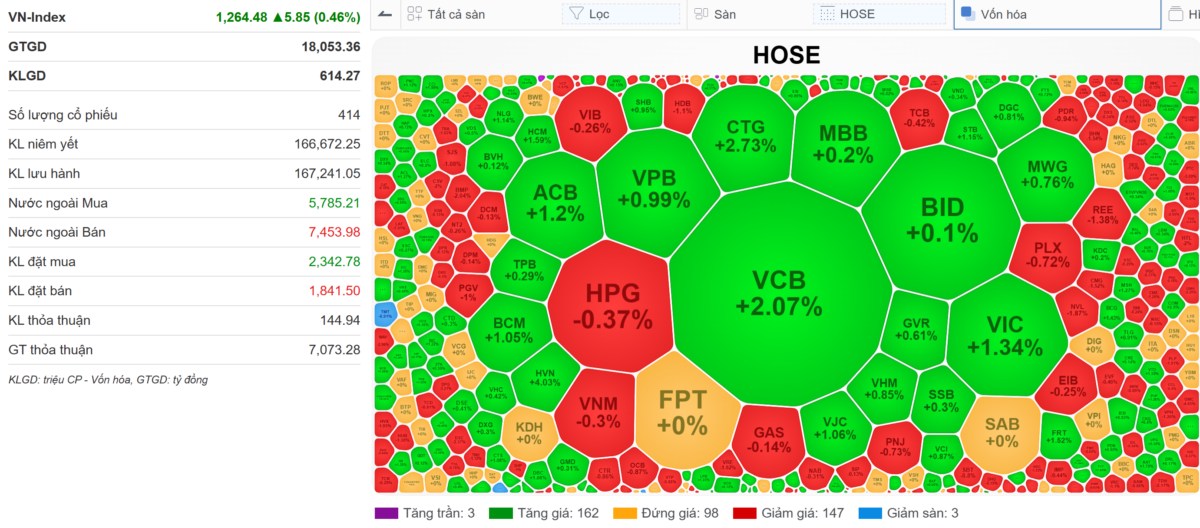 🔴[LIVE STREAM] VN-INDEX 01/11/2024: Câu cả VCB trở lại - Dòng tiền bắt đáy hoạt động. Trong ngày cổ  ...