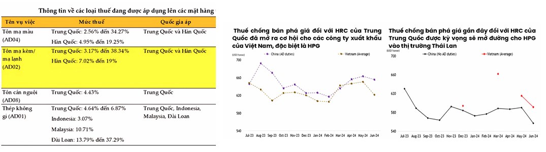 Tiêu điểm tuần - Ngành thép