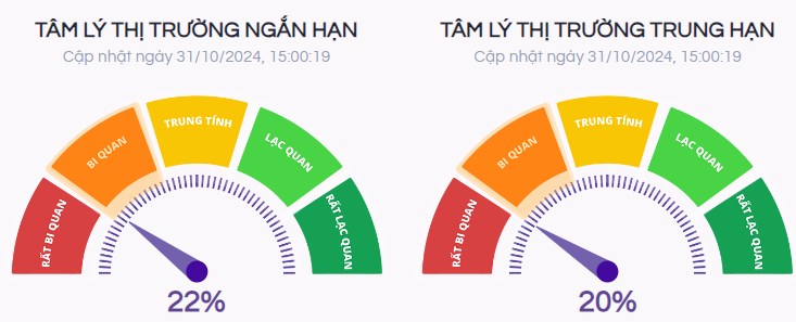 Nhận định thị trường ngày 01/11/2024: Cổ phiếu vua hút tiền - Thị trường liệu có tiếp tục đà phục hồi