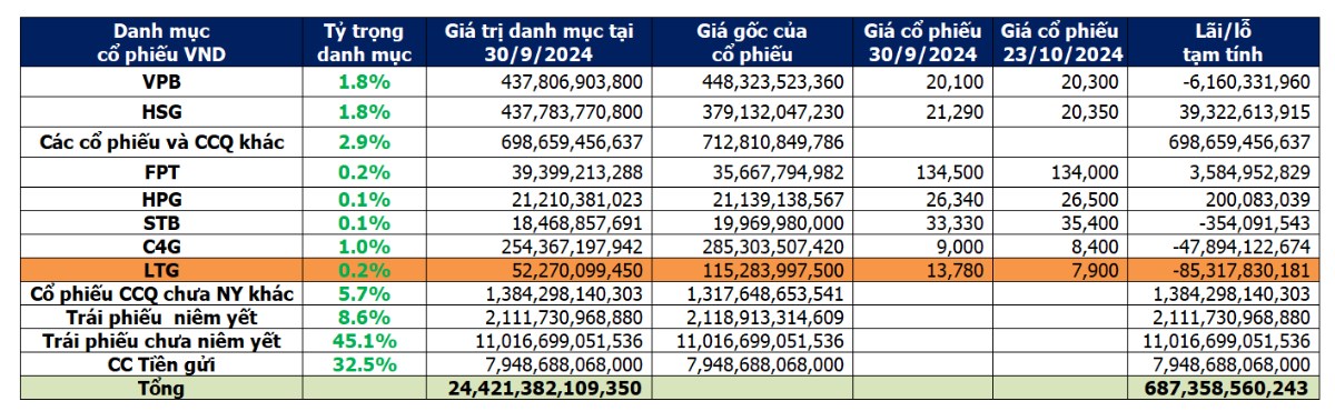 VND: Lộc Trời làm VND lỗ bao nhiêu tiền, câu chuyện gì đang đợi phía trước?