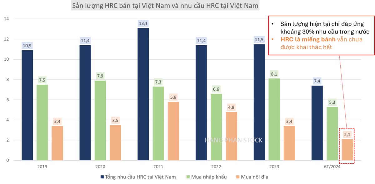 HPG - 'Cú đấm thép' Dung Quất 2