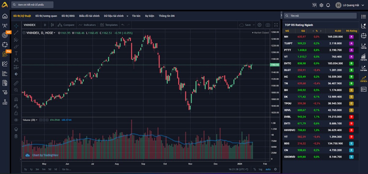 Tuyệt kĩ Trading: Tăng xác suất tìm ra Siêu cổ phiếu