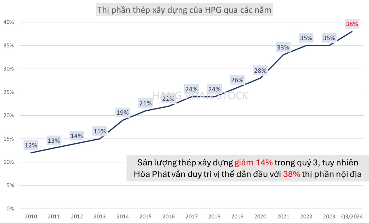 HPG - 'Cú đấm thép' Dung Quất 2