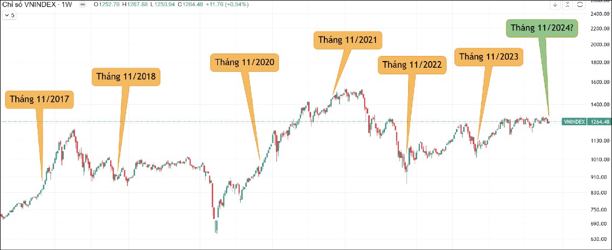 VN-Index kéo trụ, tạo đáy hay bulltrap?