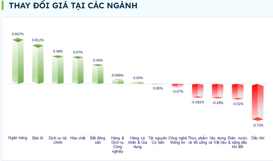 2 cổ phiếu lên ngôi, cơ hội hiếm cho NĐT!