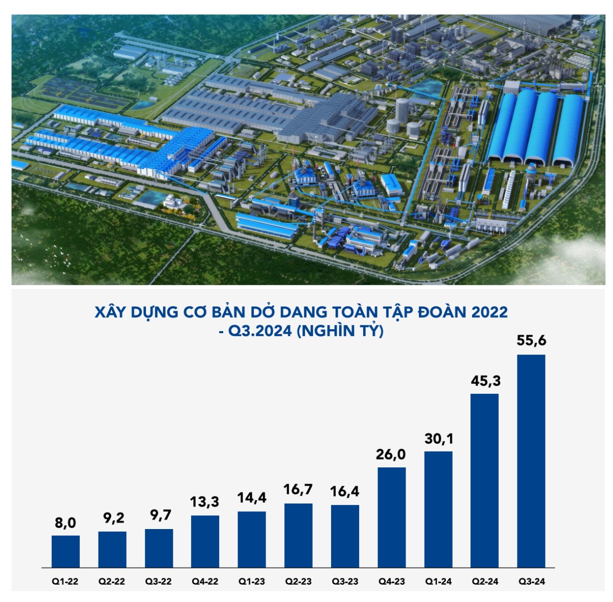 Hòa Phát Dốc Hầu Bao, Chạy Nước Rút Để Dung Quất 2 Hoạt Động Vào Tháng 12/2024. Hòa Phát, tập đoàn thép  ...