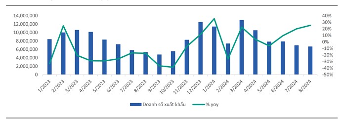 PTB triển vọng đầu tư từ gỗ và đá