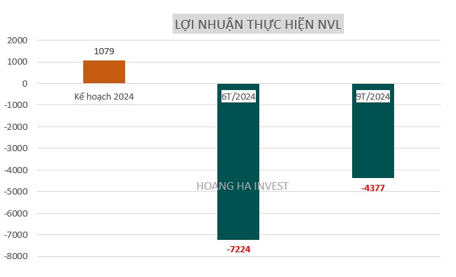 NVL - Đằng sau con số 3000 tỷ