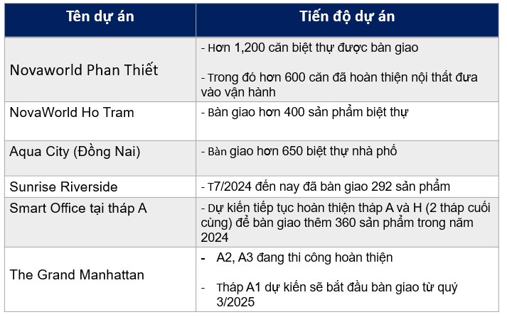 NVL - Đằng sau con số 3000 tỷ