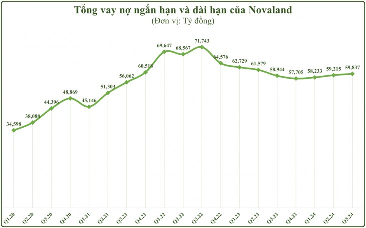 NVL - Đằng sau con số 3000 tỷ