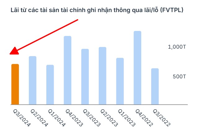 Cổ phiếu VND: Khi nào quay trở lại thời hoàng kim?