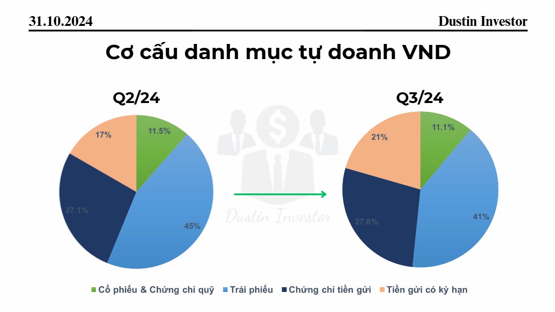 Cổ phiếu VND: Khi nào quay trở lại thời hoàng kim?