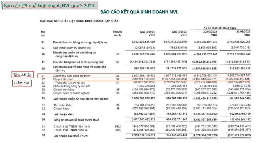 NVL - Đằng sau con số 3000 tỷ