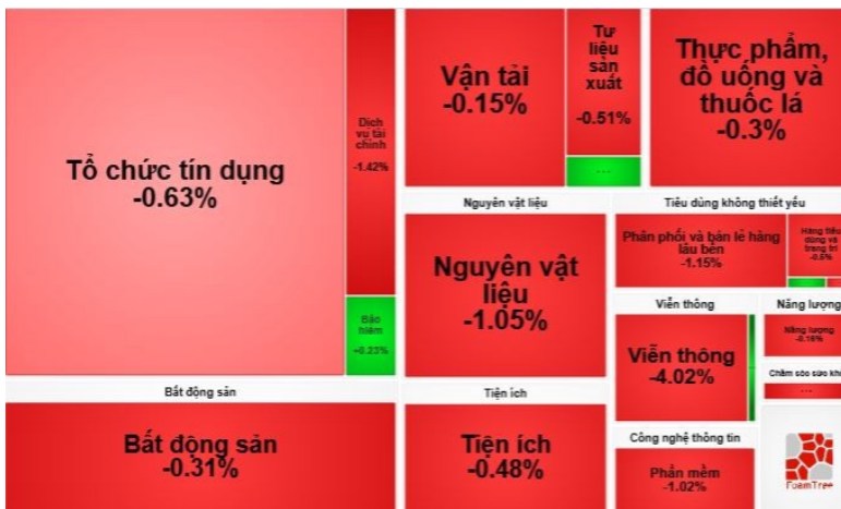 Cảnh báo tuần sau: Báo động đỏ - Thị trường tuột dốc nhà đầu tư xem gấp