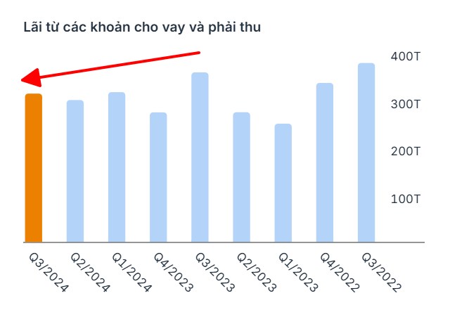 Cổ phiếu VND: Khi nào quay trở lại thời hoàng kim?