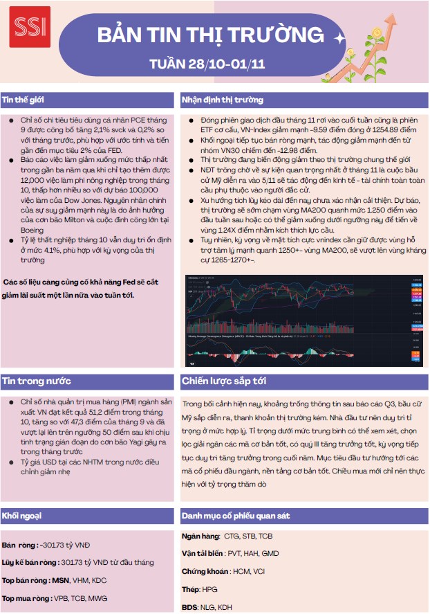 Bản tin chứng khoánTuần 28/10-01/11/2024: Đà hồi phục chưa ổn định.  ...