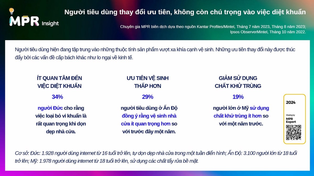 Chất Tẩy Rửa Gia Dụng: Định Hình Lại Tương Lai của Ngành Công Nghiệp đến năm 2029. Trong bối cảnh toàn  ...