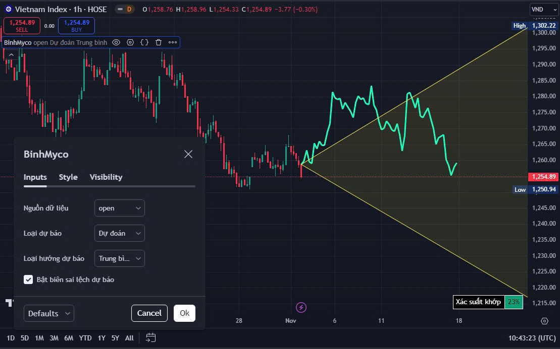 Gửi quý anh chị code dự đoán giá trên TradingView để tham khảo ạ!. https://www.binhmyco.com/2024/11/code-pine-script-trong-tradingview-du.html.  ...