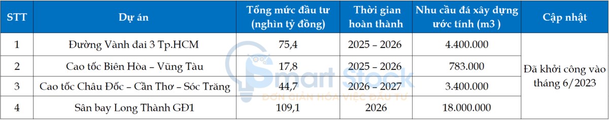 VLB - Lợi thế kép của "ông vua" ngành đá