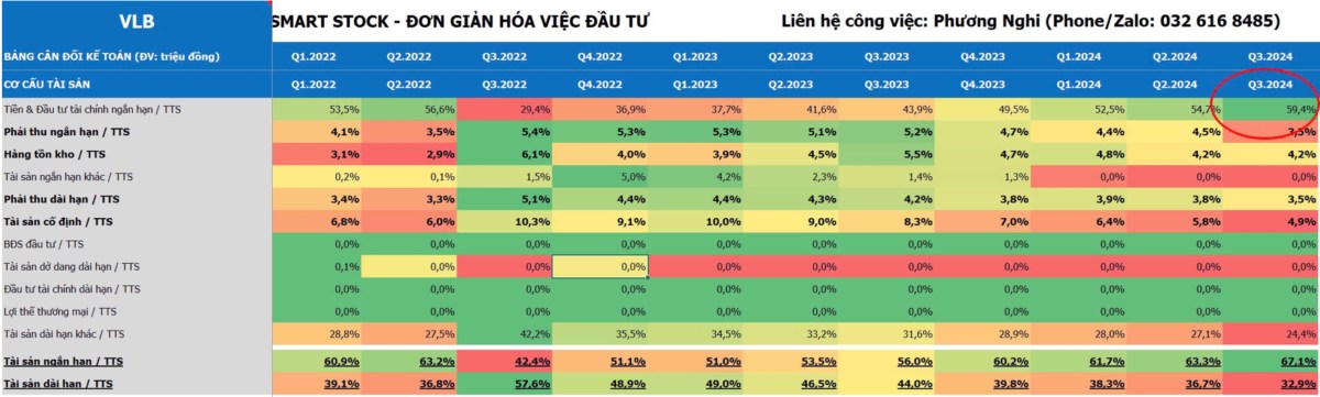 VLB - Lợi thế kép của "ông vua" ngành đá