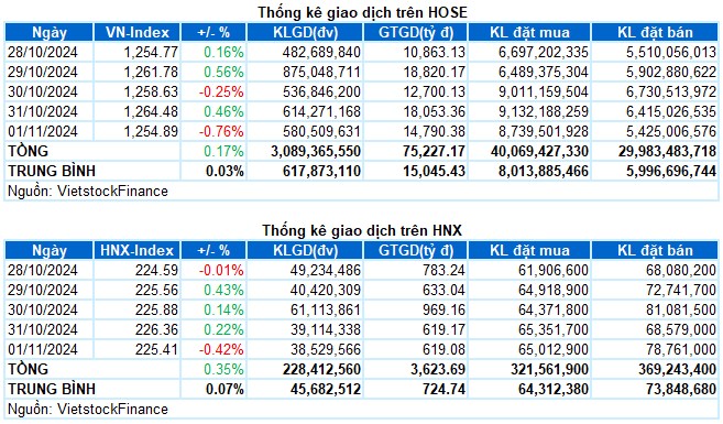 Tin cực tốt đầu tháng đầu tuần cho ai vẫn còn hàng