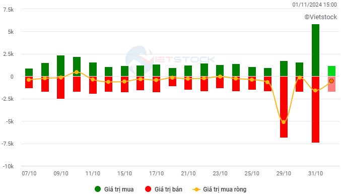 Tin cực tốt đầu tháng đầu tuần cho ai vẫn còn hàng