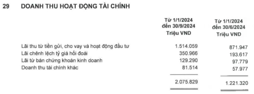 MSN – Cổ phiếu được quan tâm bậc nhất trên sàn Chứng khoán Việt Nam