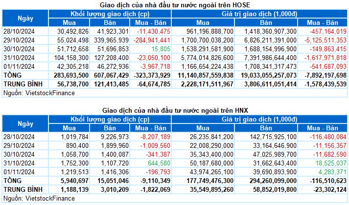 Tin cực tốt đầu tháng đầu tuần cho ai vẫn còn hàng