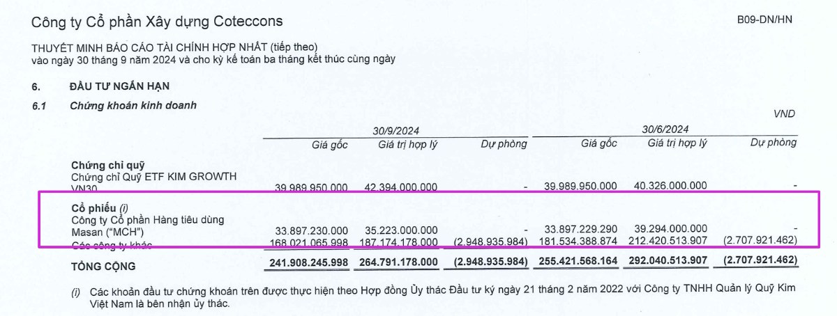 CTD review BCTC : Khi nợ xấu tạo đỉnh?