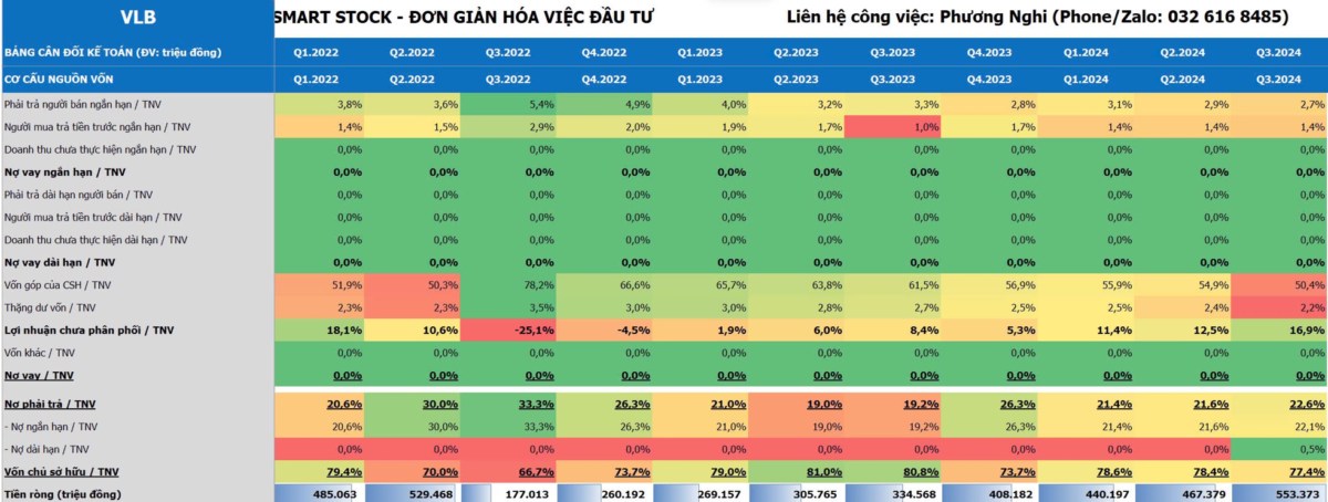 VLB - Lợi thế kép của "ông vua" ngành đá