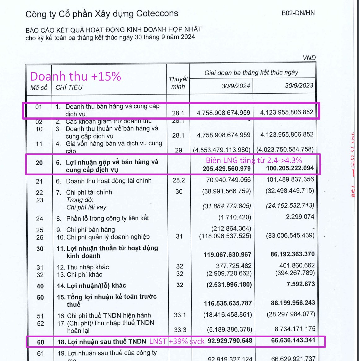 CTD review BCTC : Khi nợ xấu tạo đỉnh?