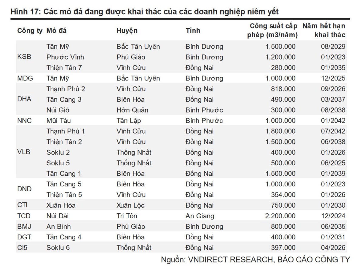 VLB - Lợi thế kép của "ông vua" ngành đá